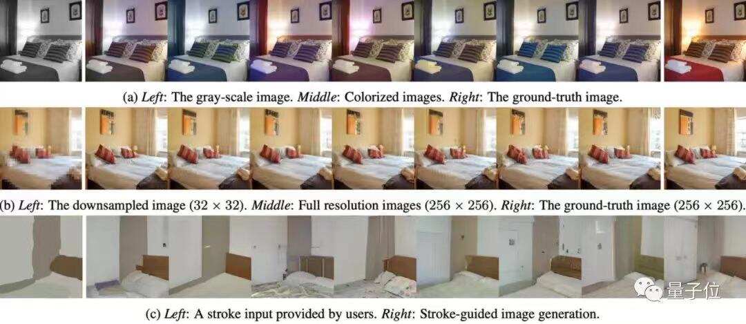 OpenAI新生成模型开源炸场！比Diffusion更快更强，清华校友宋飏一作