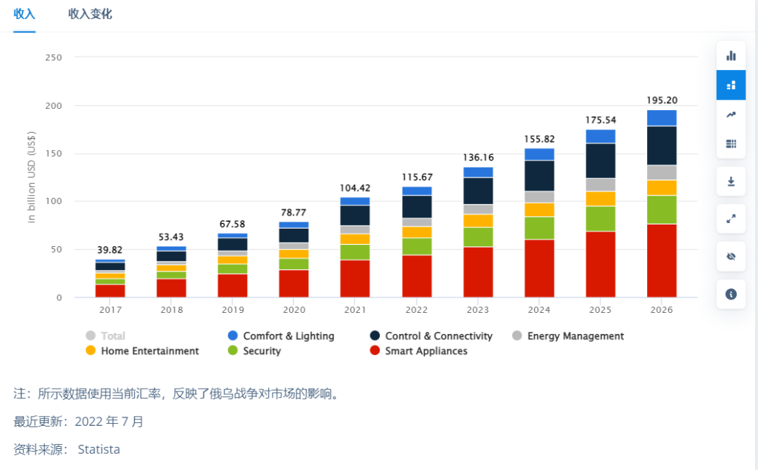 联想前高管做独立站，一年内获投4000万元融资