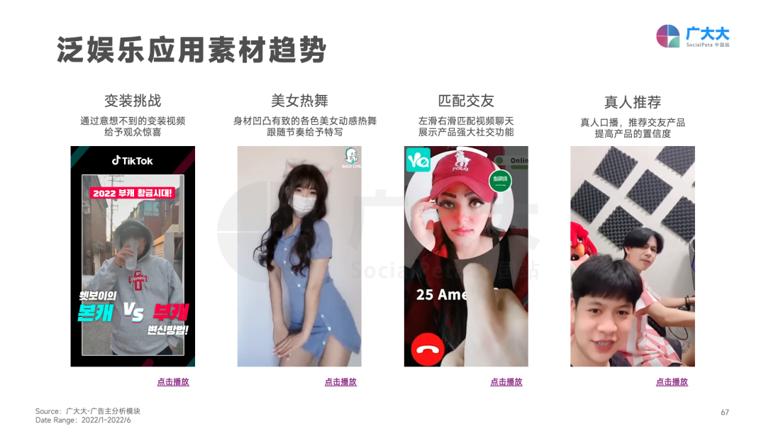 重磅发布！《2022H1全球移动应用(非游戏)营销白皮书》