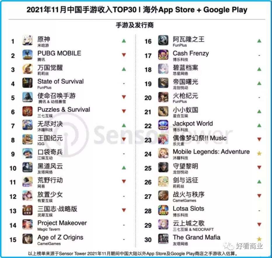 互联网巨头：“卷”到海外去｜破浪之后