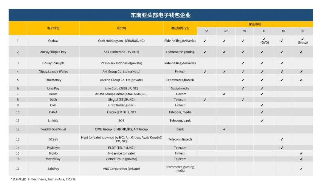 东南亚市场系列研究（一）：金融科技赛道观察