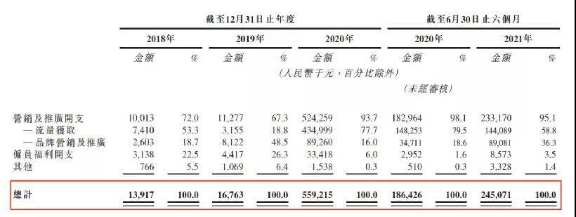 “最强蜗牛”IPO上市！ 阿里腾讯B站纷纷入局