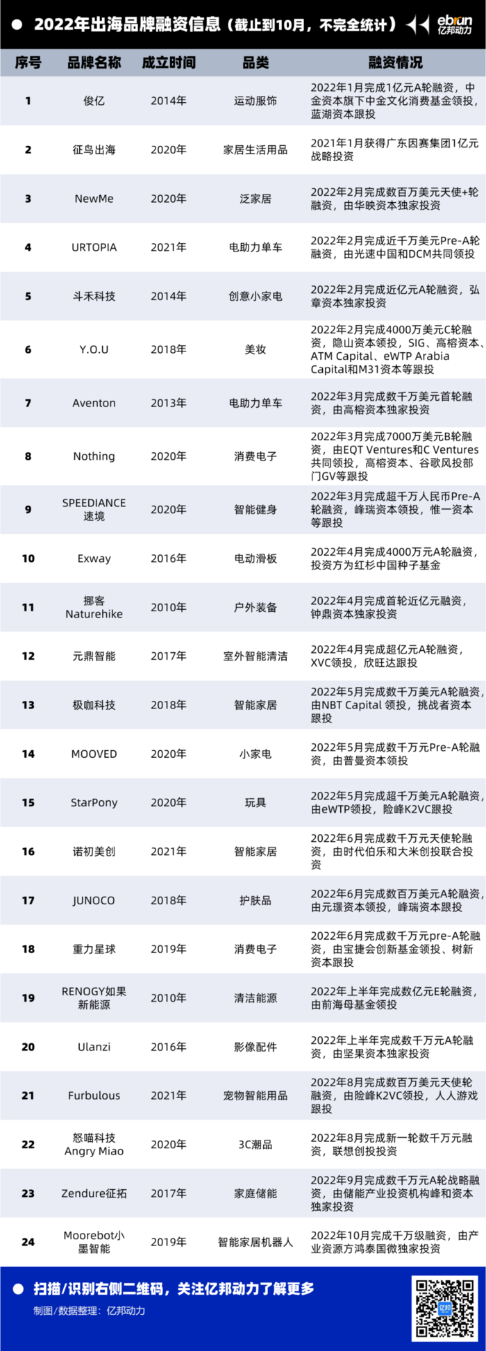 20位大佬集体发声！4万亿规模跨境市场将迎来新的春天？