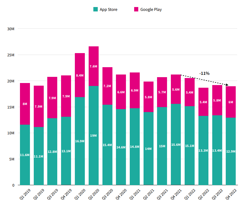 解读美国社交约会市场：“寻找真爱”热潮升温 兴趣交友生意难做