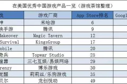 动物题材SLG要火？ | 欧美出海秀