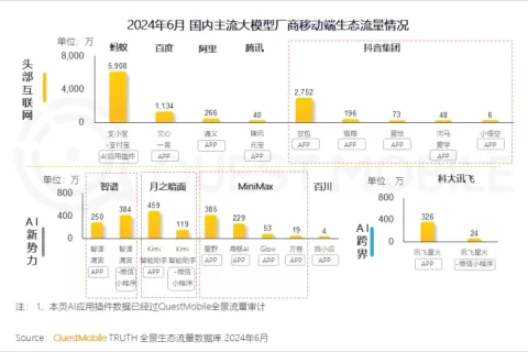大模型应用，独立APP和内嵌AI，谁会胜出？
