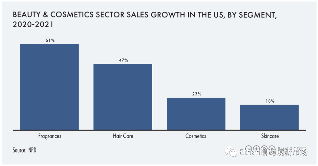 2022年全球美妆个护行业报告