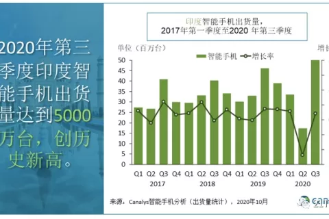 双面印度手机市场