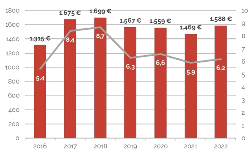 2022年墨西哥时尚类电子商务报告出炉，干货满满！拉美电商必看