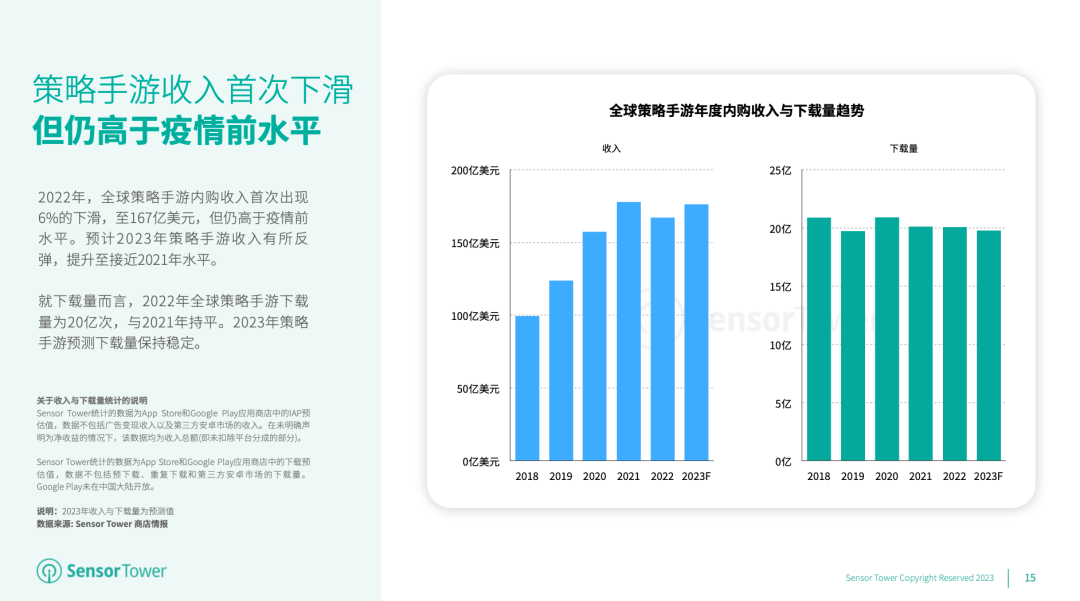 《2023年全球移动游戏市场展望》