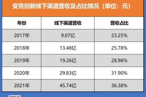从试水到重兵布局，为什么越来越多的出海企业关注线下？