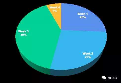 火热的韩国 : 中国手游疯狂吸金引关注，玩家怒怼本土换皮游戏