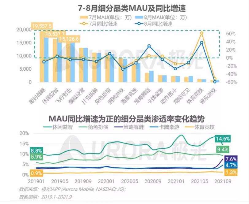 “最强蜗牛”IPO上市！ 阿里腾讯B站纷纷入局