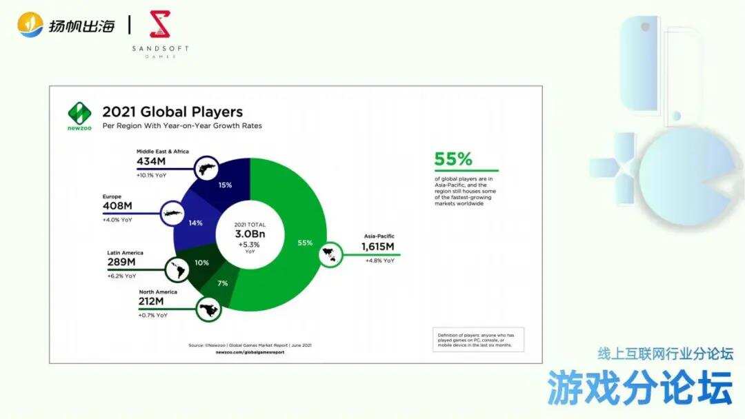 CEO大会7位游戏大咖内容分享集锦：游戏出海竞争加剧，如何实现产品创新与增长?