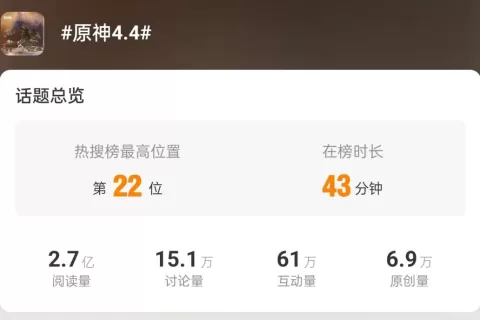 第4年，《原神》产品力拉满了！