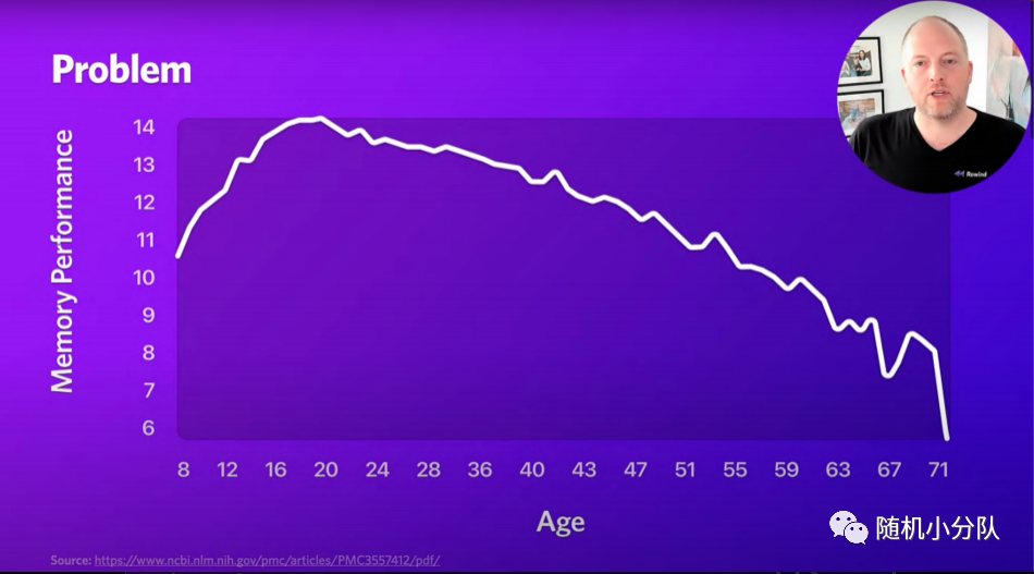 7min路演换来1000+投资意向，逐帧分析Rewind 如何撩动VC心弦