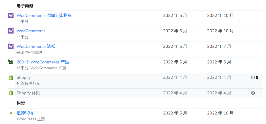 阿里前高管做独立站，首轮融资400万美元