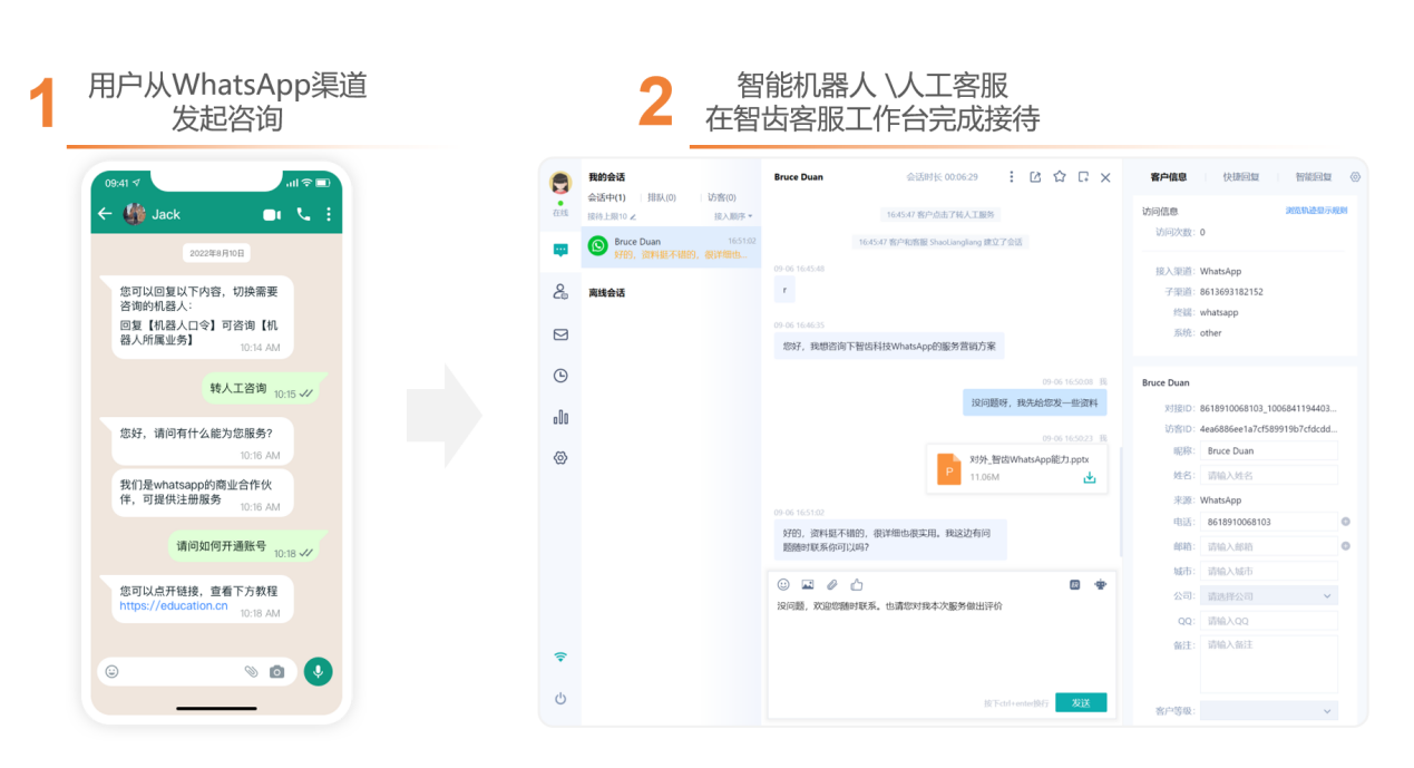 官宣！智齿科技成为WhatsApp中国商业合作伙伴， 助力中国出海及全球企业实现一体化客户联络