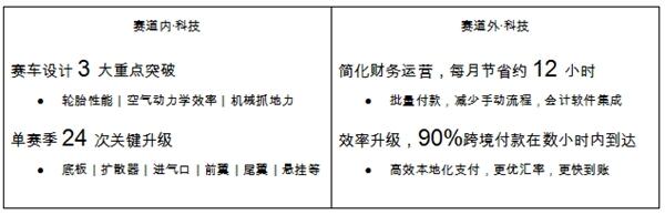 深度洞察｜从赛车竞速到企业全球竞争，领先者们为何都在强调「革新视野」
