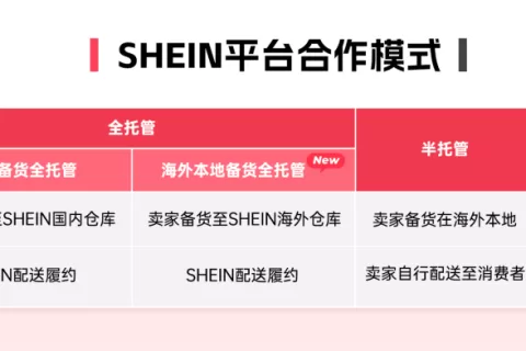 SHEIN全托管有大动作：免费开放欧美仓！