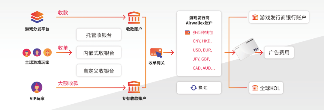 “降本增效”大潮之下 支付行业如何助力打造盈利游戏生态？