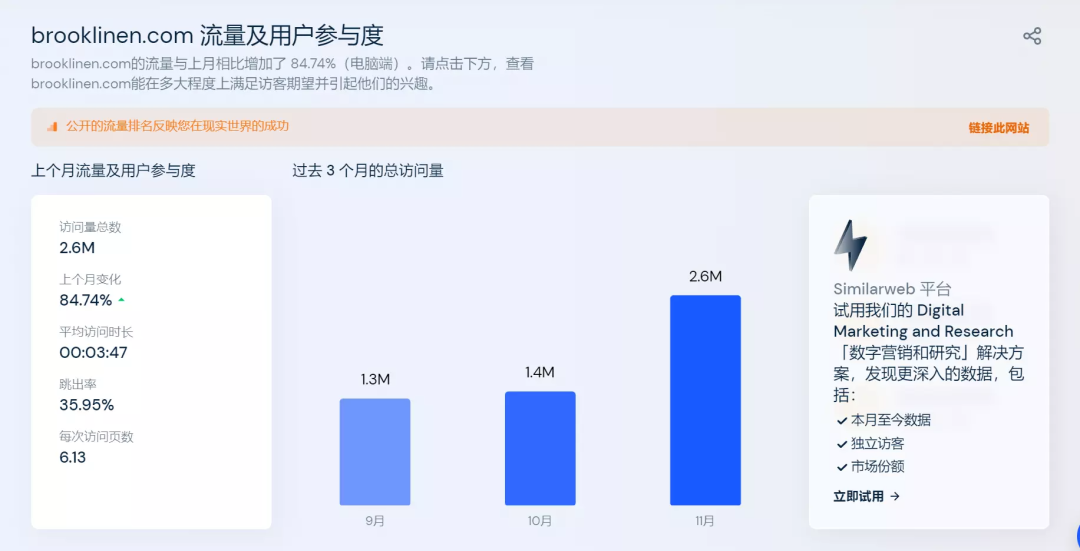 众筹启动到年收上亿，床品黑马Brooklinen如何快速破圈？