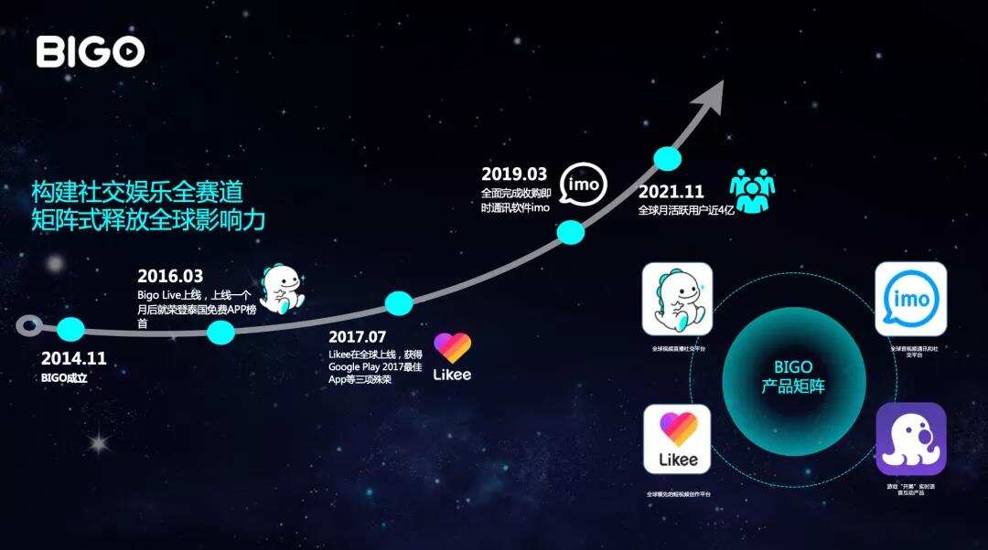 ​干货荟萃丨回归产品本质 一线大咖多角度解读App出海增长新思路