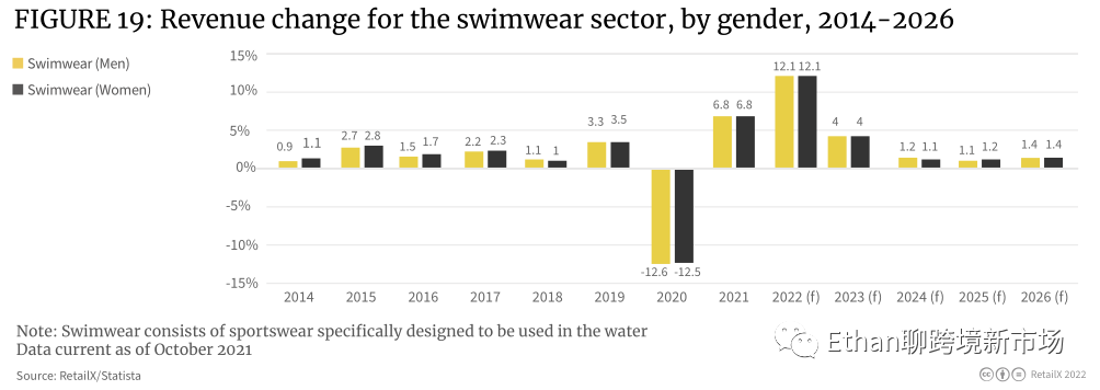 2022年欧洲体育&户外品类趋势报告