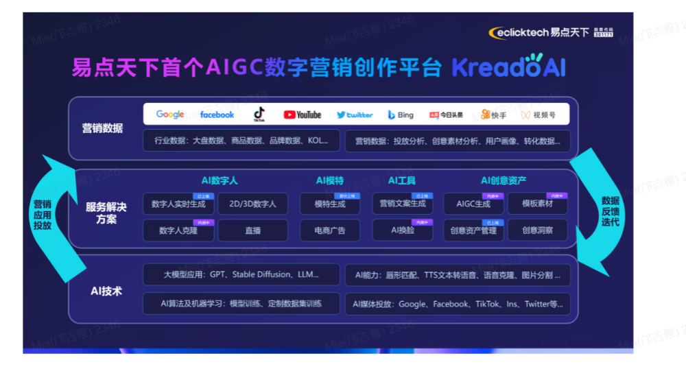 易点天下斩获FastMoss「天眼奖」2023年度海外短视频广告机构