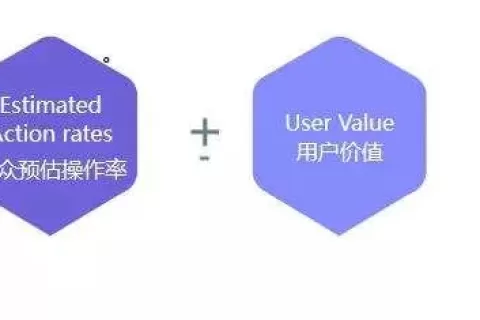 Facebook广告竞价策略搞不懂？5分钟教你再也不浪费广告费！