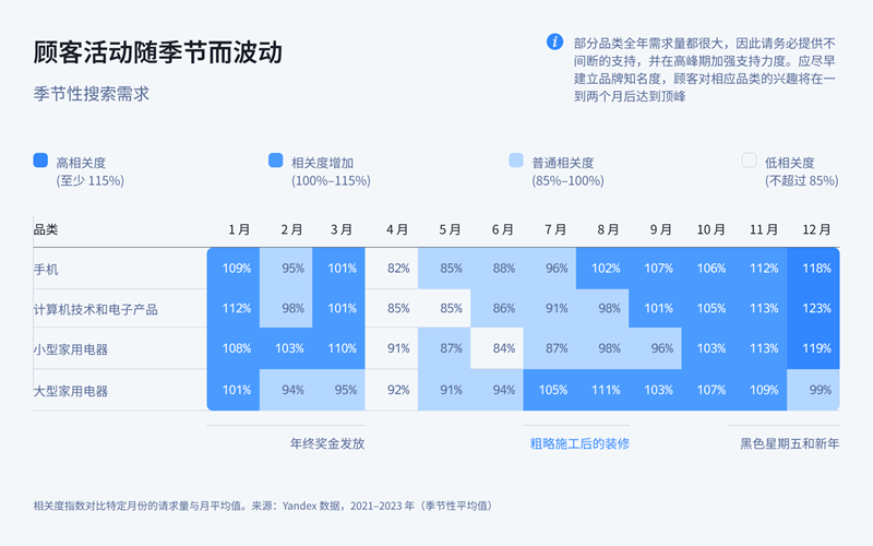 中国品牌在俄罗斯消费类电子产品市场崛起：趋势与策略