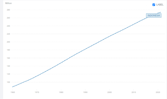 印尼，热火重燃