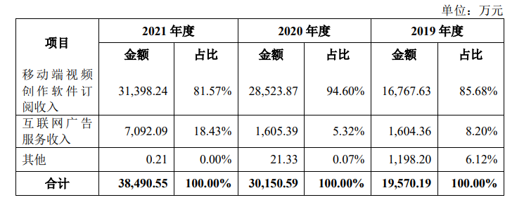 收官2022 | 视频剪辑App出海：守到日出 终见拂晓