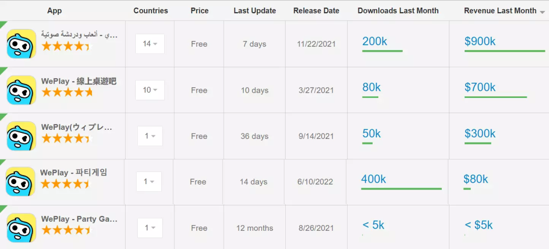 洞察25家厂商244款新品：我们找到了超休闲的“领路人”
