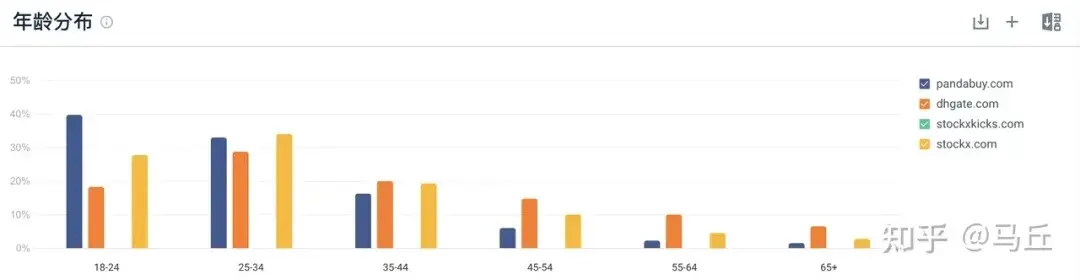 Pandabuy：出海电商创业2年利润过亿，反向海淘新风口？