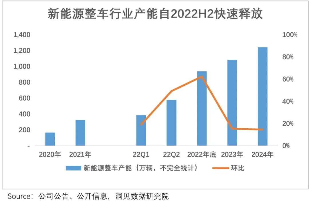蔚小理们进入“饥饿游戏”