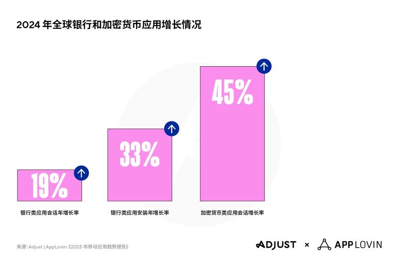 Adjust《2025年移动应用趋势报告》：AI与隐私优先技术将引领行业变革