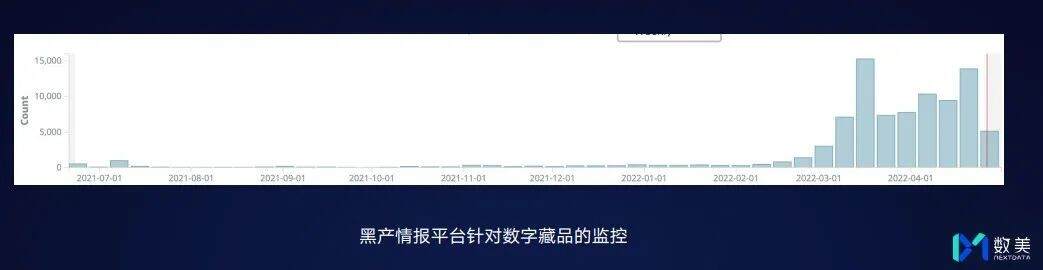 黑产盯上数字藏品，未成风口先成“风险口”| 风控前沿