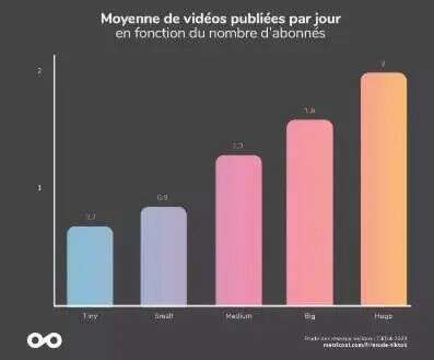 TikTok跃居印尼APP下载榜榜首！这些发帖技巧值得收藏！