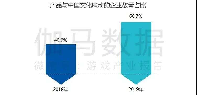 传统文化正成为游戏的「财富密码」？