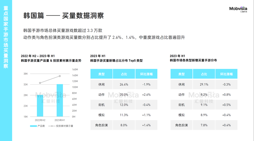 汇量科技重磅发布《2023H1国内手游出海白皮书——全球买量指南》