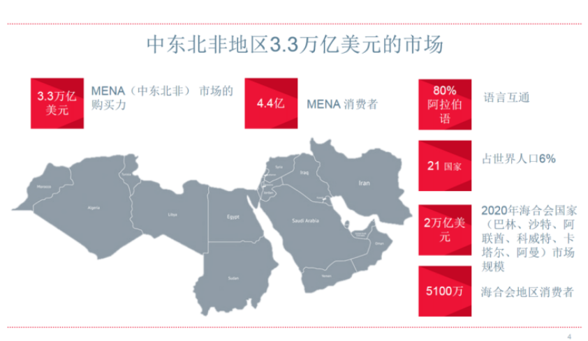 中东“掘金”指南 巴林王国/德勤/腾讯云携手助力开发者出海加速跑