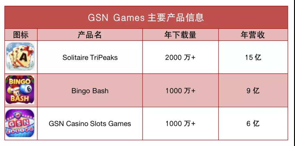 63亿！这家纸牌公司卖了