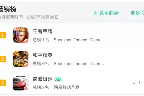 火速将这个“大爆款”推向海外，网易：我继续疯，你跟不跟？