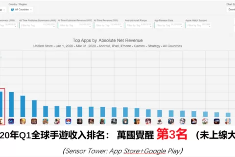 今年全球收入第一的SLG刚刚拿到版号了
