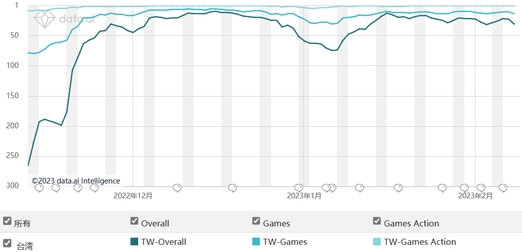 曾做到亿级月流水 这家来自成都的小团队再上演逆袭神话