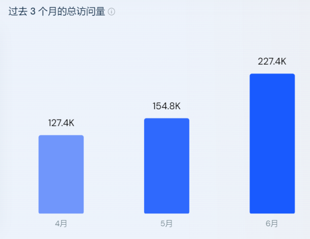 一辆卖2万元！E-Bike出海品牌高价卖爆北美