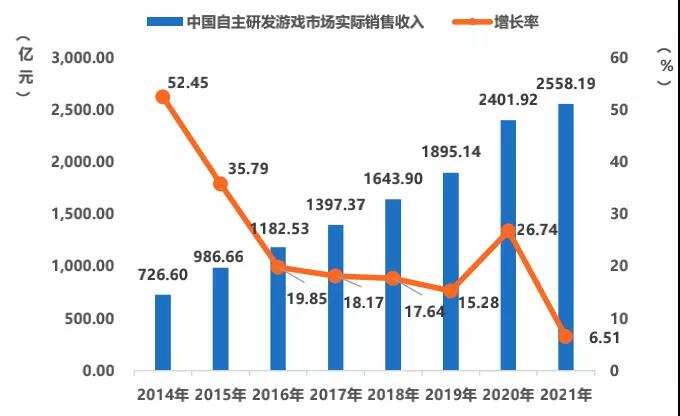因为停发版号就出海是不是一个伪命题？