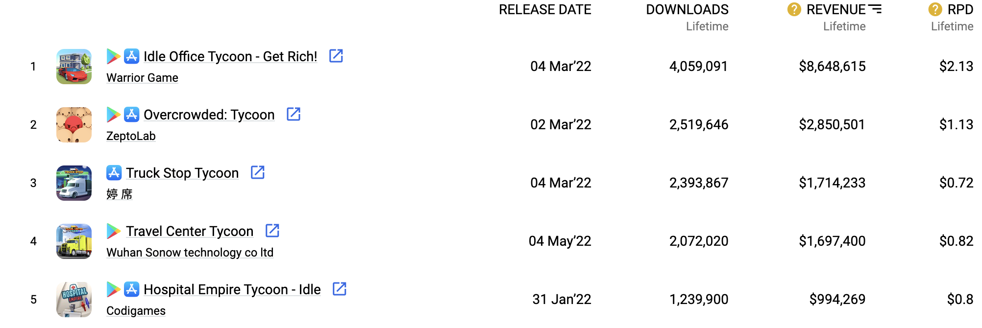 2022手游行业回顾