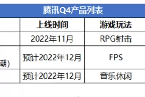 腾讯VS网易：策略巨变！集火米哈游退出赛道！Q4会表现如何？